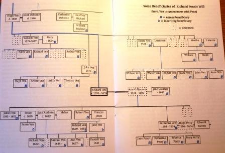 Sir Richard Venn and his Will